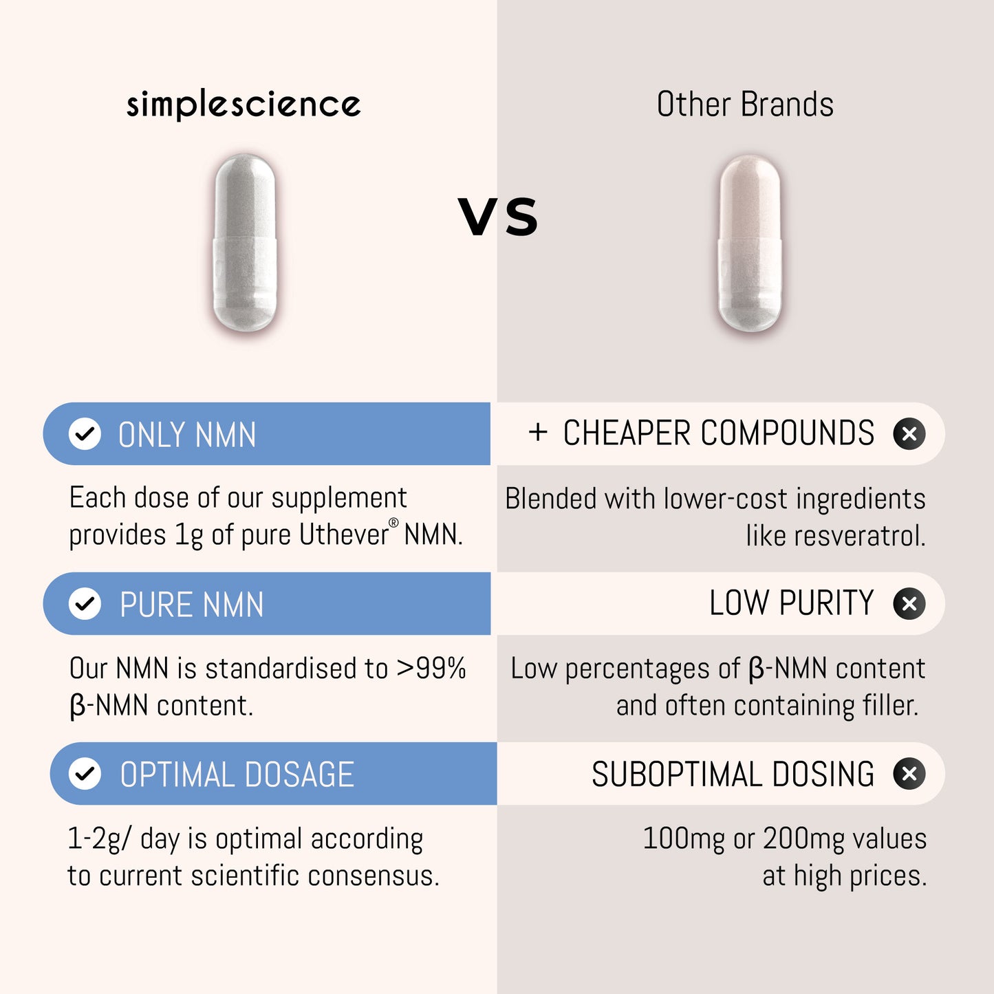 NMN 1000mg simplescience pure nicotinamide mononucleotide supplement bottle front David Sinclair product benefits include boosting NAD+, enhanced mental clarity and brain health, increased energy and metabolism, anti-ageing, improved aerobic capacity. Best NMN supplement UK